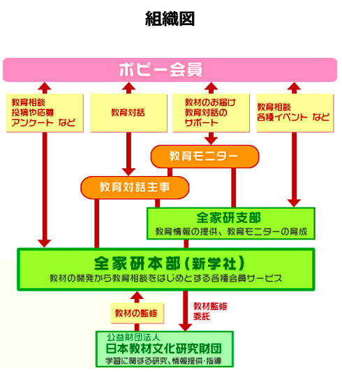 スクリーンショット 2019-12-12 15.52.54.png